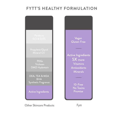 Comparison of FYTT's Healthy Formulation vs Other Skincare Products, highlighting vegan and gluten-free benefits.