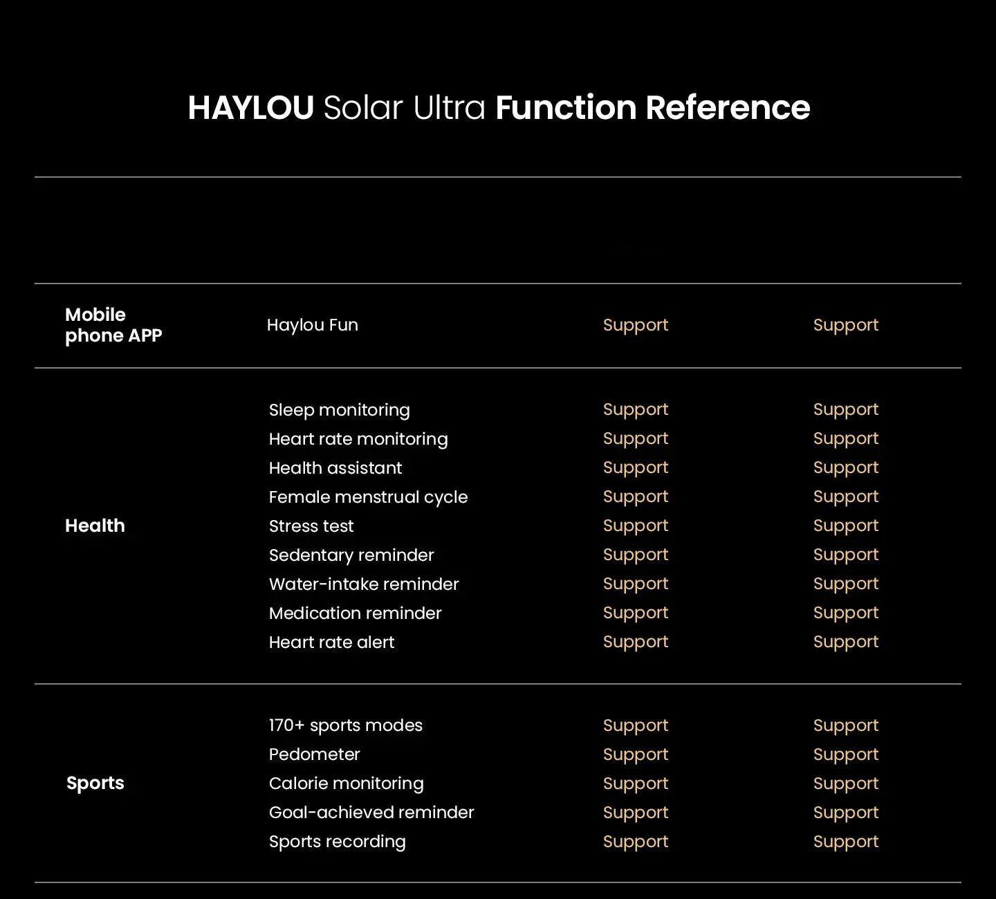 HAYLOU Solar Ultra GPS Smartwatch 1.6” AMOLED Display 5ATM Waterproof Built-in GPS Bluetooth Phone Calls Sports Smart Watch